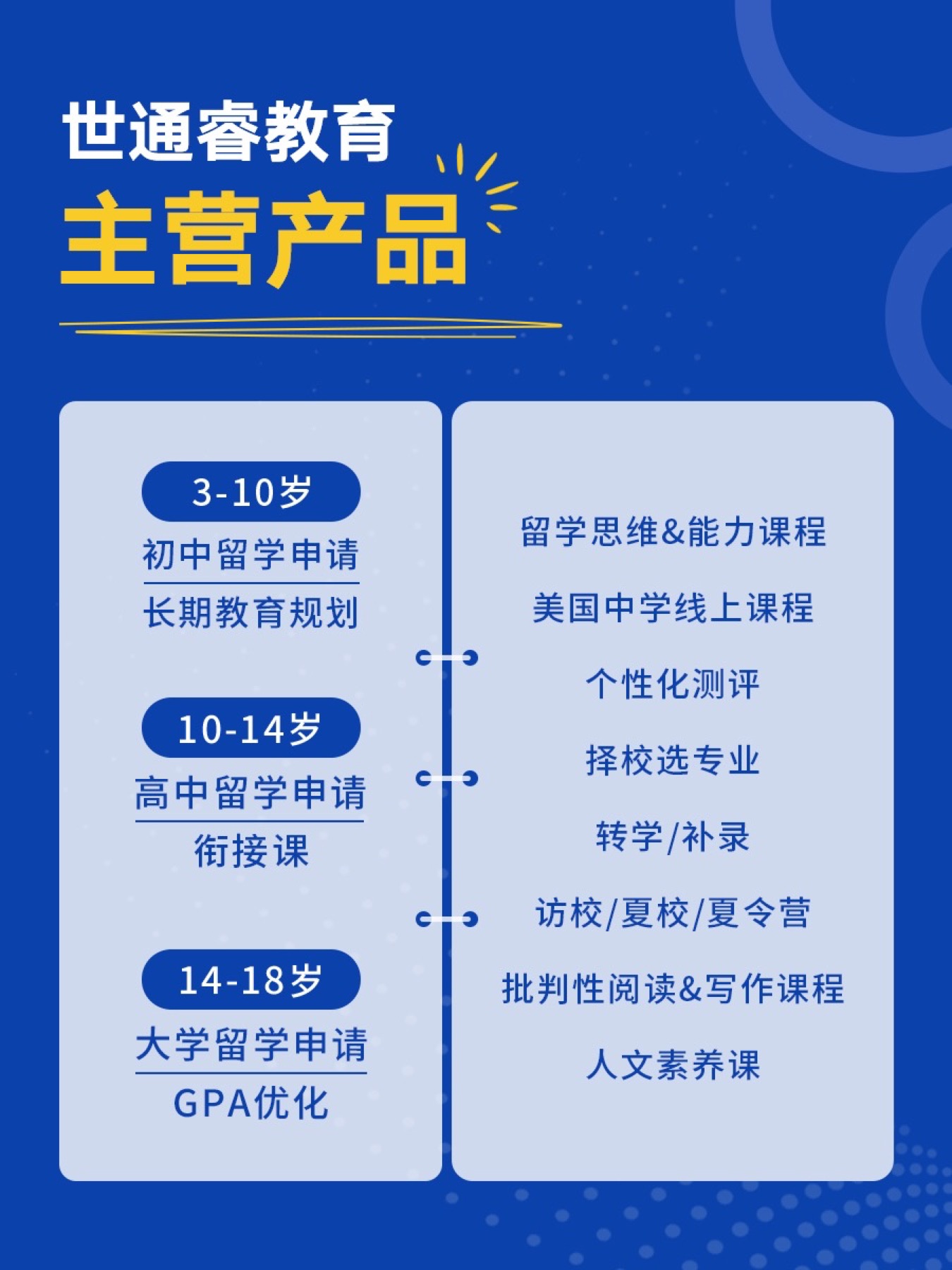 《孩子美高选课有难度拉低了GPA,赶紧补救!》原笔记第 6 张图