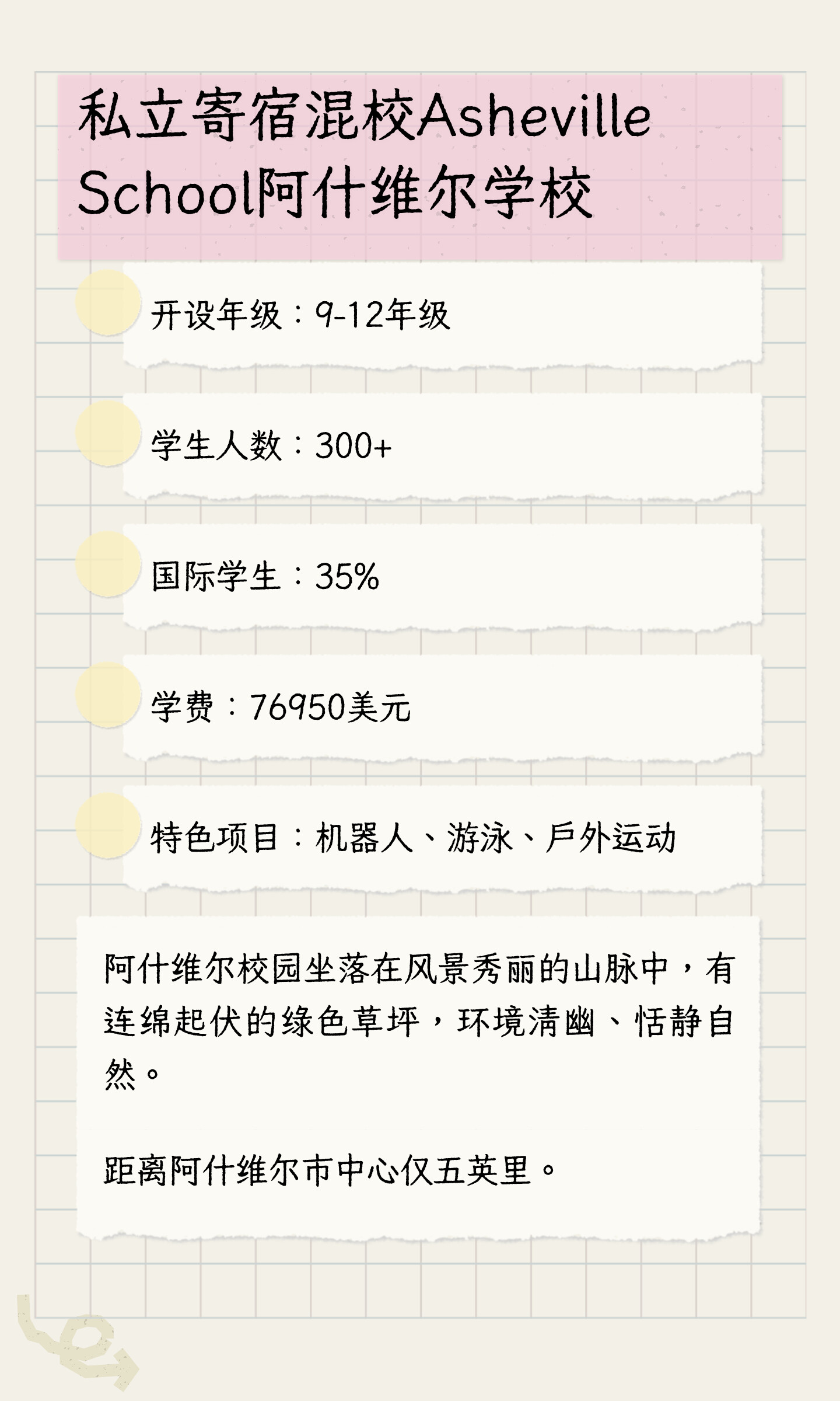 从北卡三所美高看区域与校园差异:原笔记第4张图片