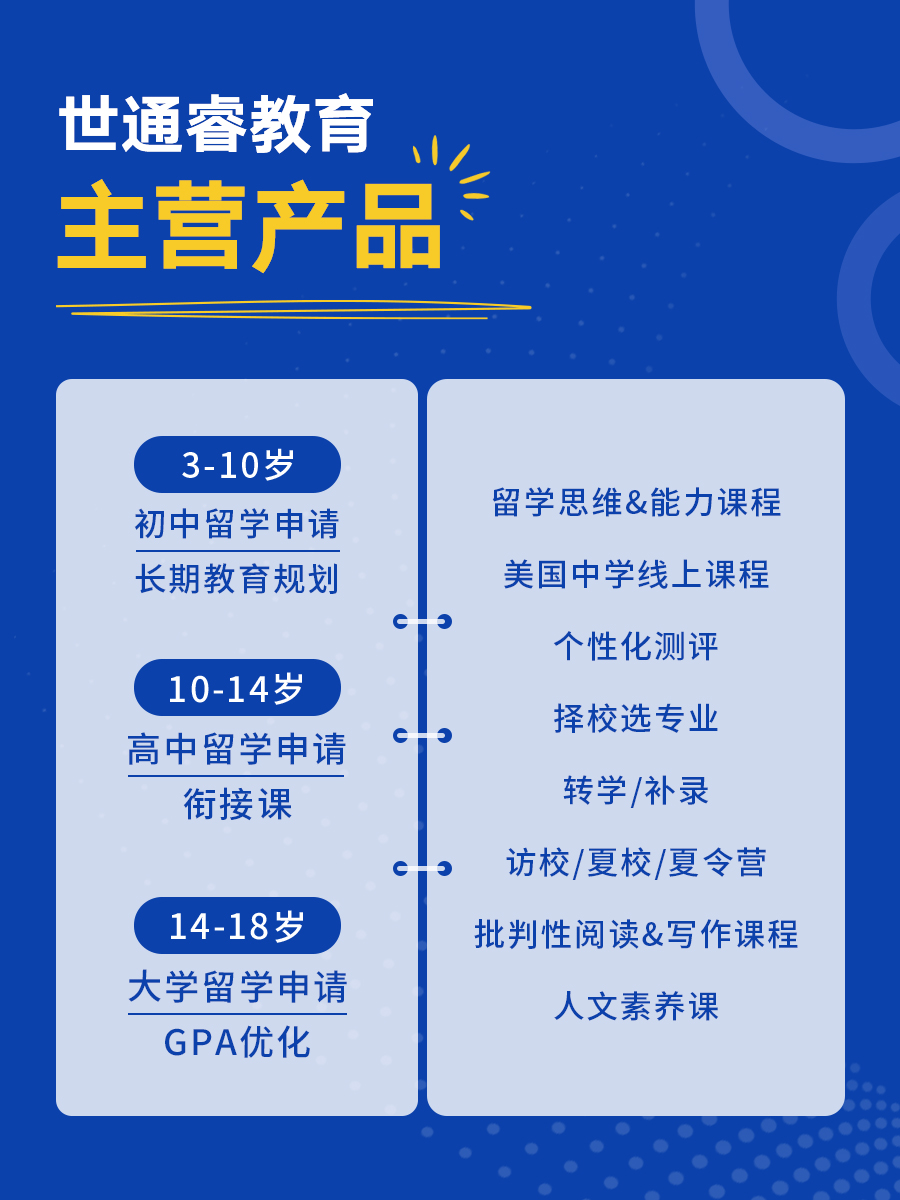 准备美国高中申请的图文内容