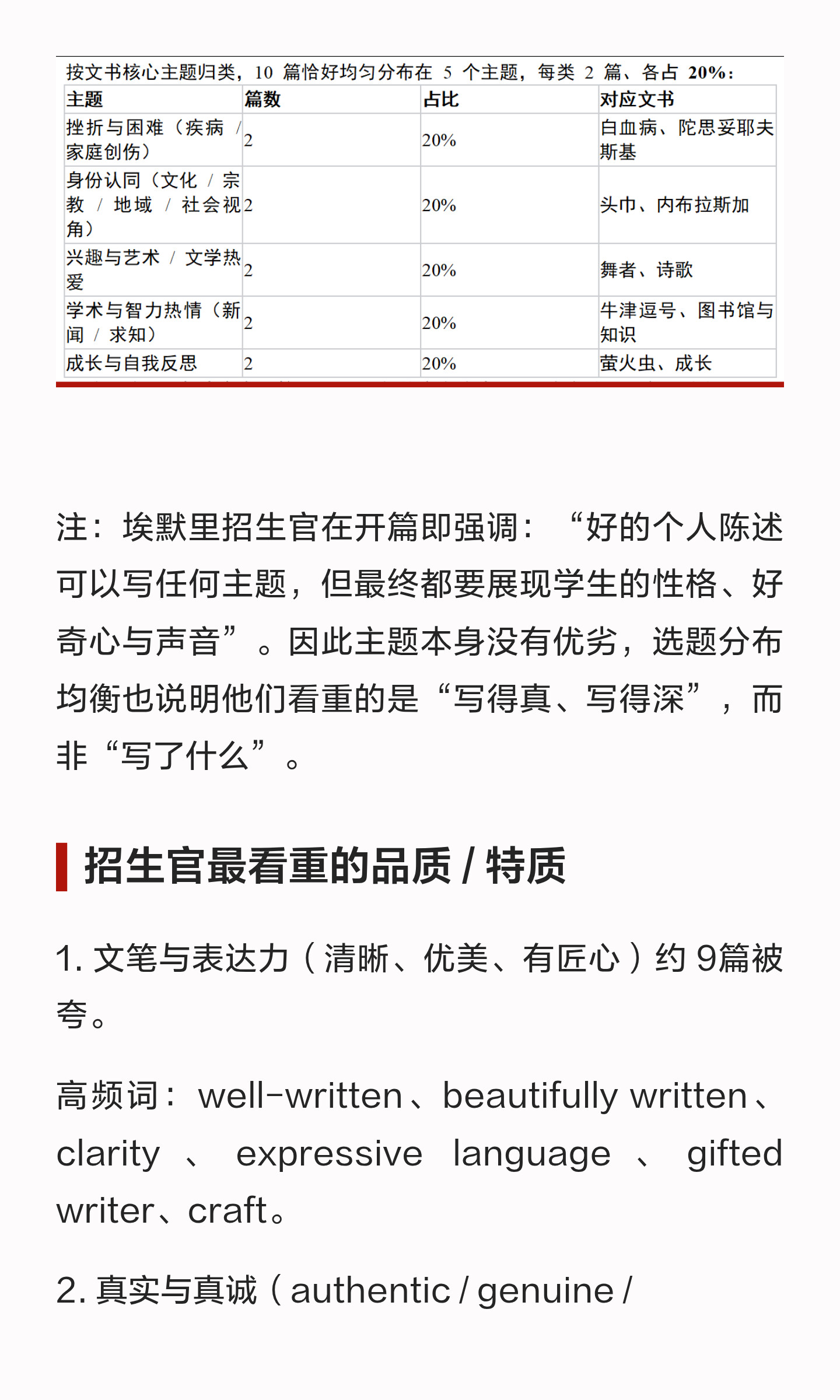 申请文书怎样选题:从范例里读出自己的声音:原笔记第2张