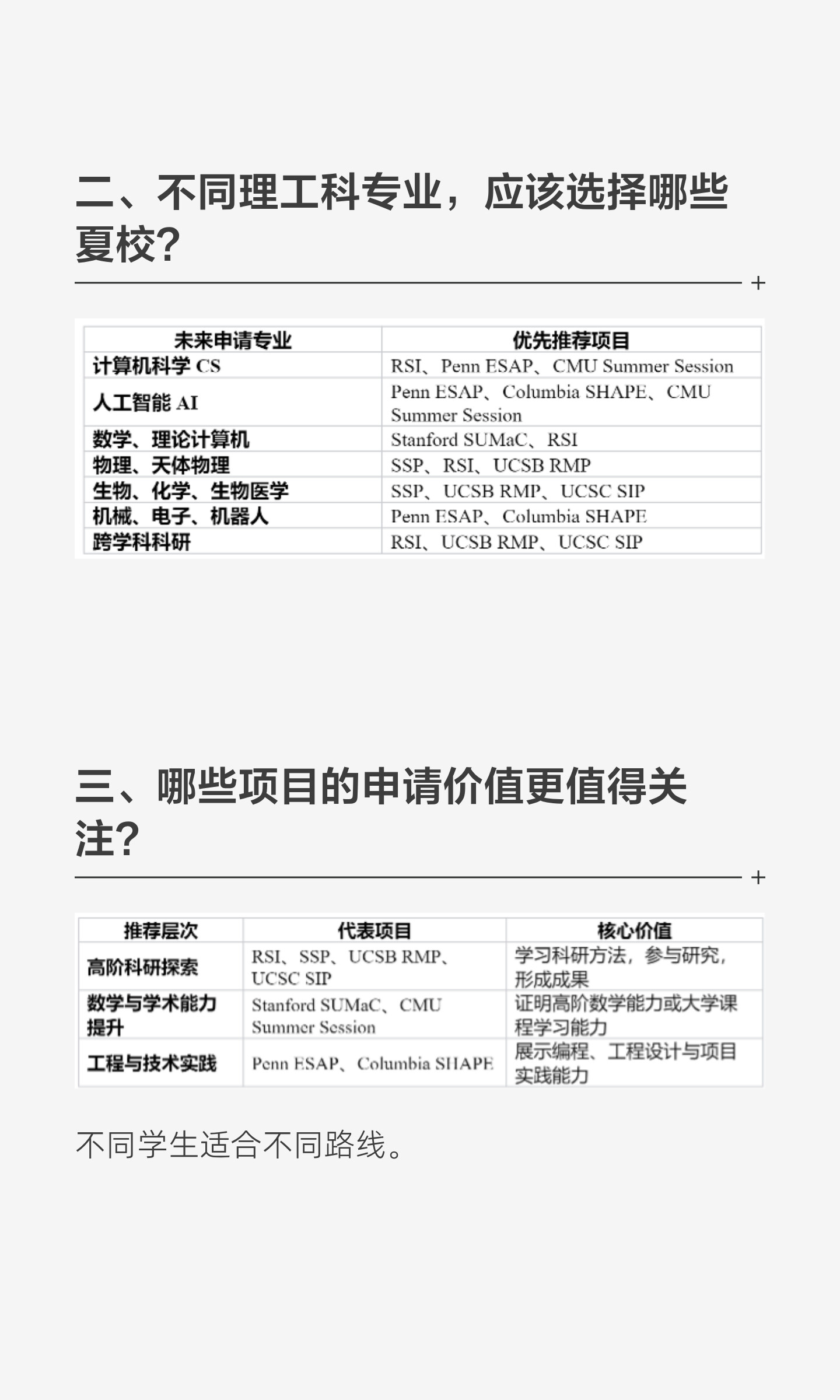 理工科夏校怎样选:科研、数学与工程实践八个项目:原笔记第13张图片