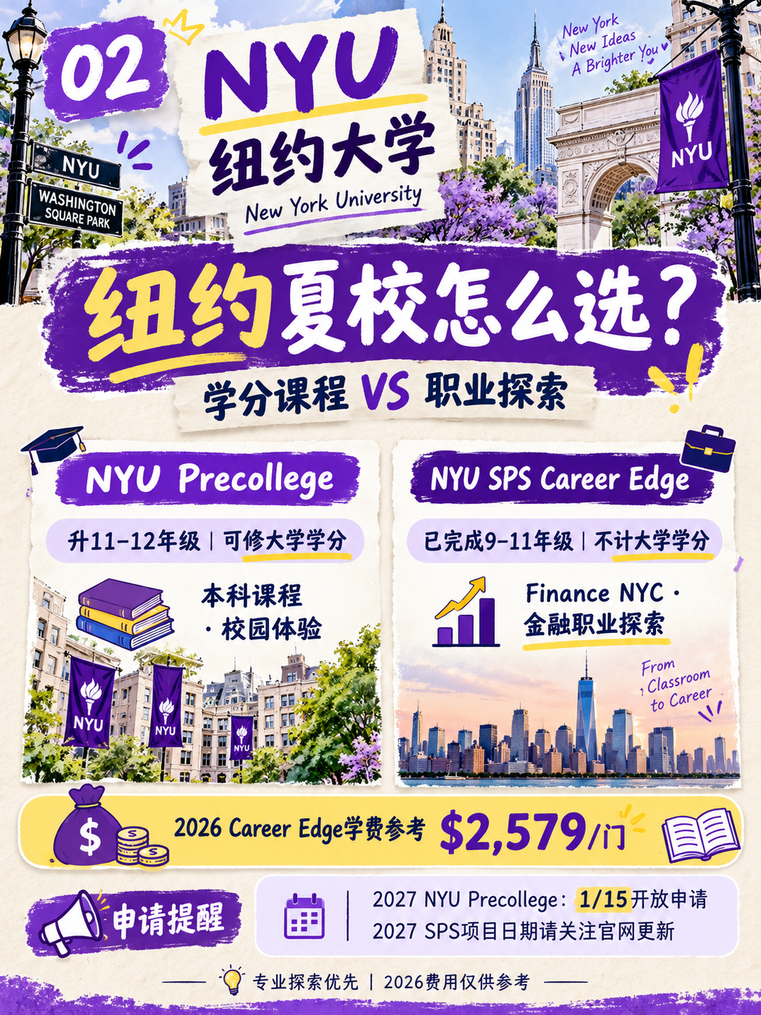 芝大、NYU、Caltech 与 UC 夏校:先区分课程、学分和申请资格:原笔记第3张图片