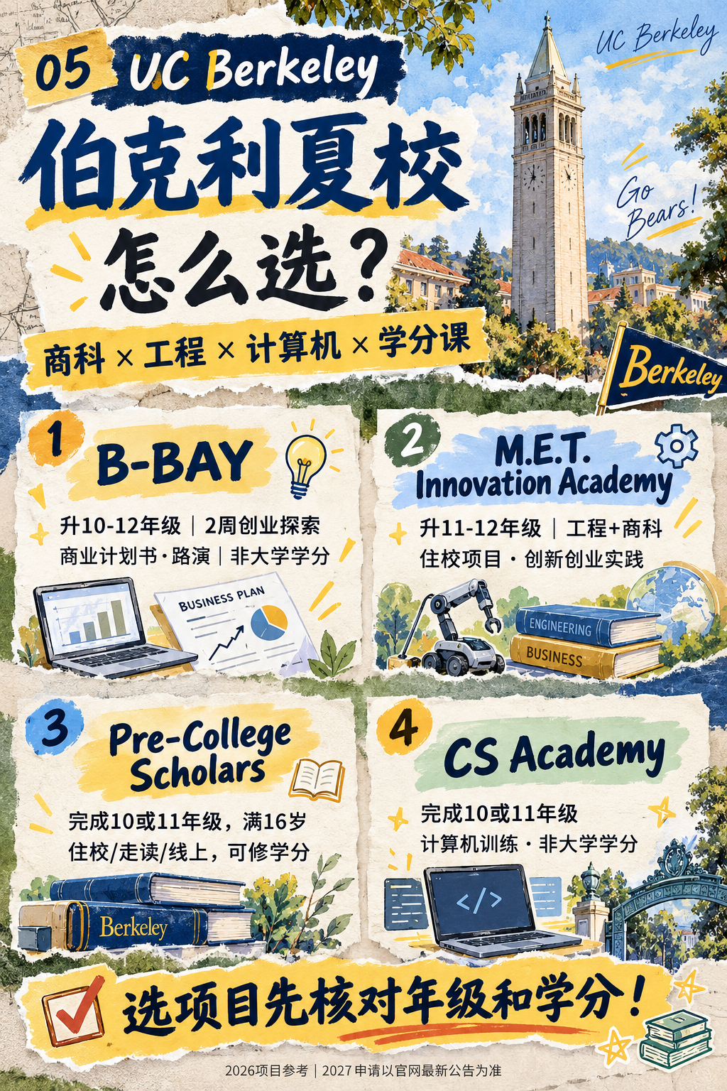 芝大、NYU、Caltech 与 UC 夏校:先区分课程、学分和申请资格:原笔记第6张图片