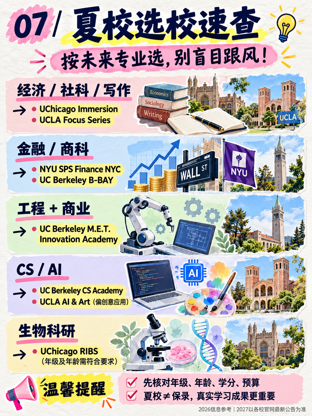 芝大、NYU、Caltech 与 UC 夏校:先区分课程、学分和申请资格:原笔记第7张图片