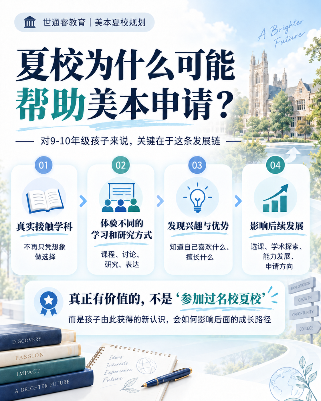 芝大、NYU、Caltech 与 UC 夏校:先区分课程、学分和申请资格:原笔记第10张图片